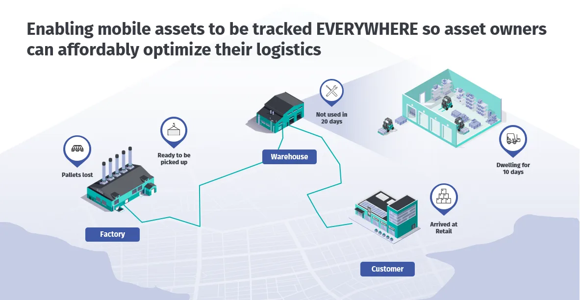 The rise of warehouse remote working