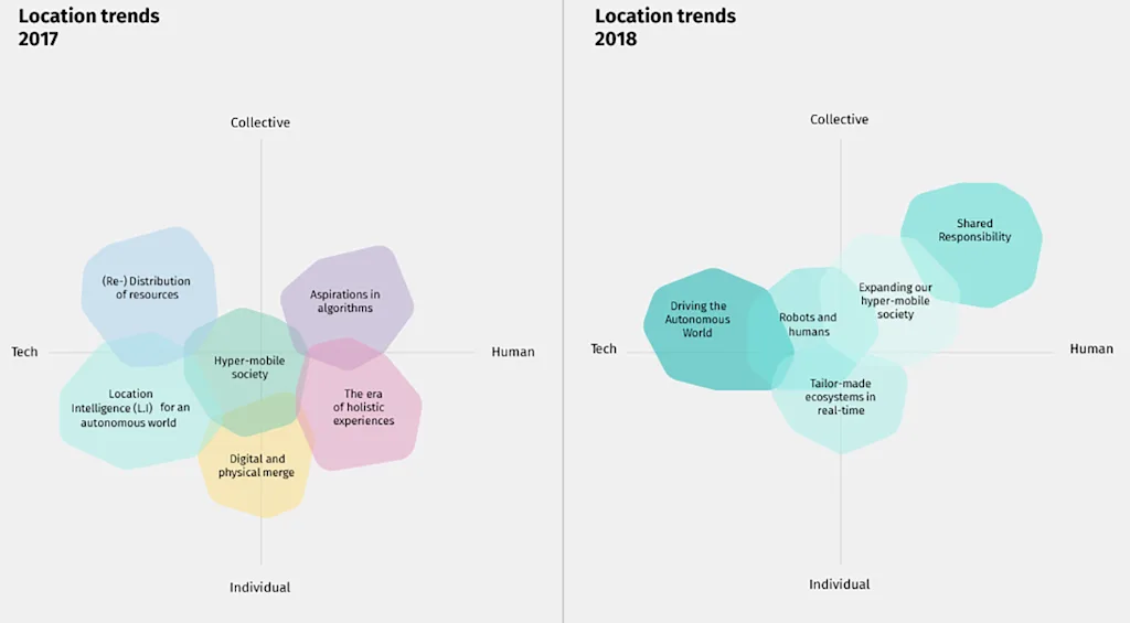 hereblog locationtrendscomparison body1 blog