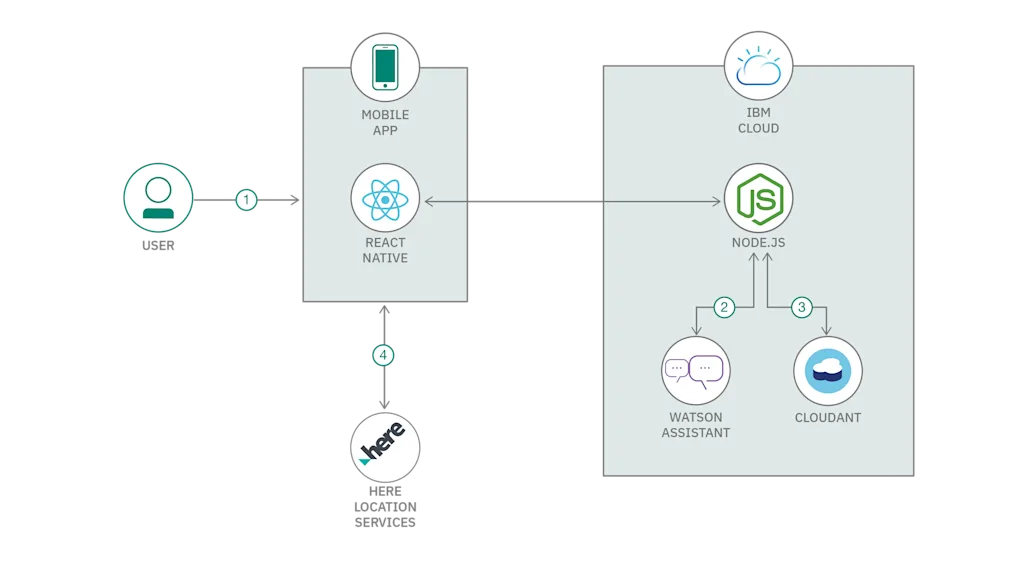 solution starter kit cooperation 2020 blog