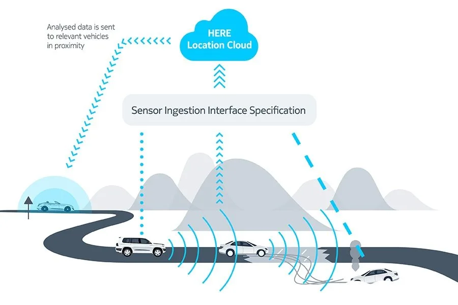 here infographic sensor ingestion blog