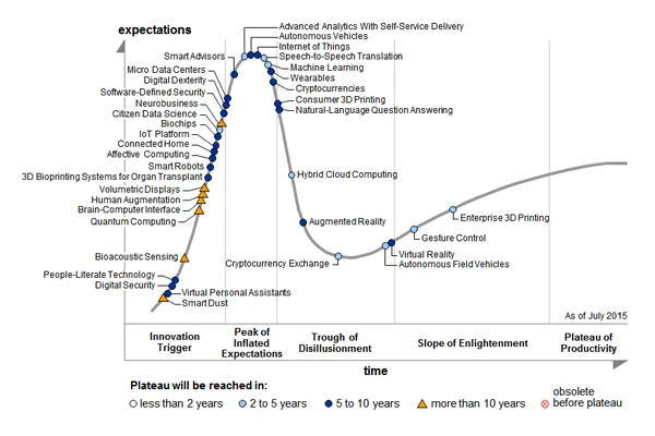 emerging tech blog