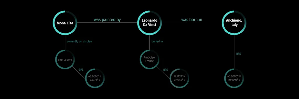 hereblog knowledgegraph body2 blog