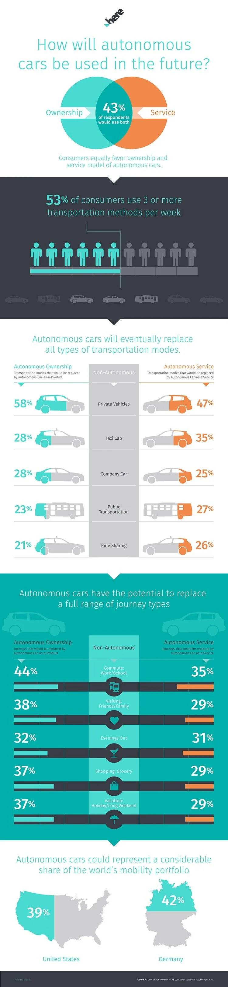 hre1696 infographic buildtrust blog