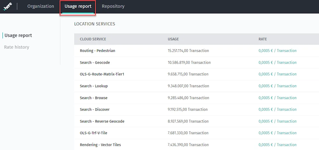 usage report 1 blog