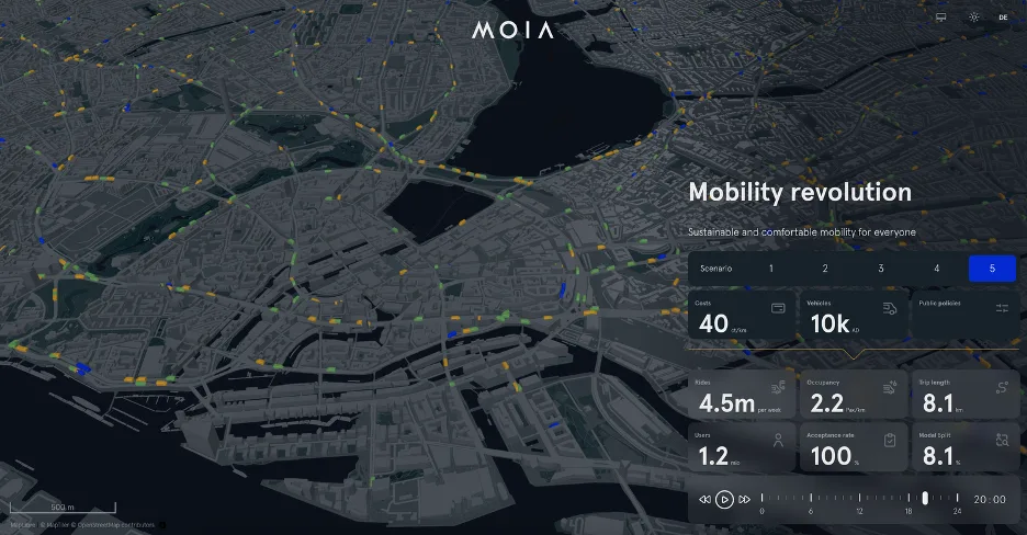 Ridepooling dashboard